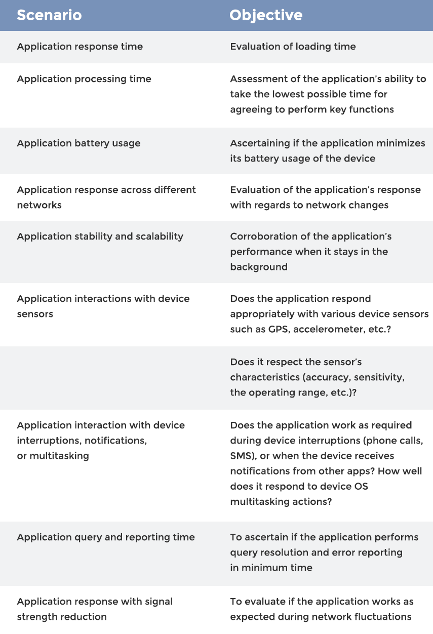Everything You Need to Know About Non-functional Testing in One Guide
