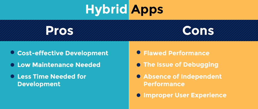 Pros and Cons of Hybrid Apps