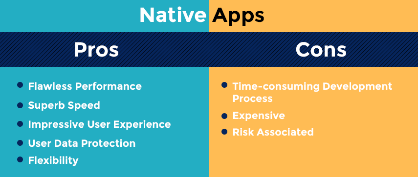 Mobile App vs Web App - Pros and Cons