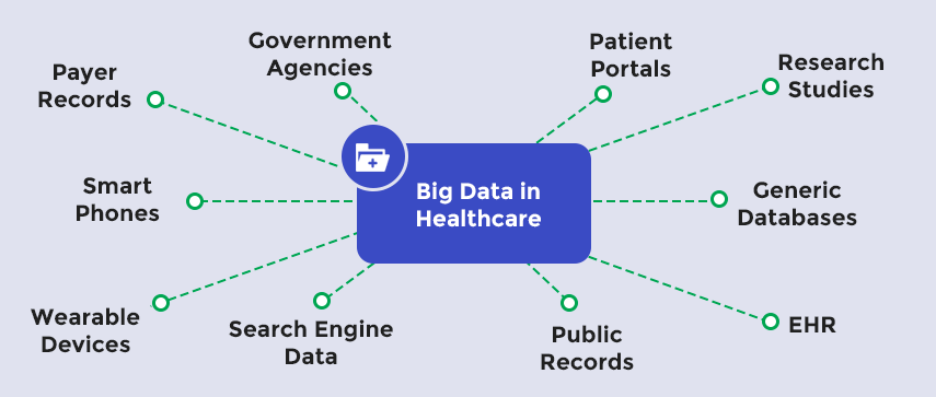 how-big-data-is-changing-the-healthcare-industry