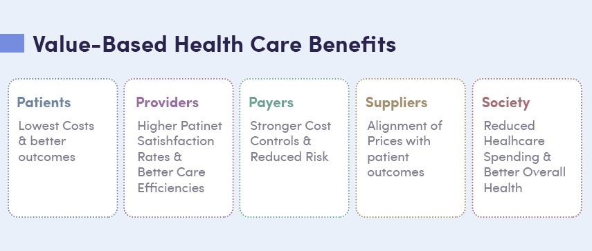 value based care benefits