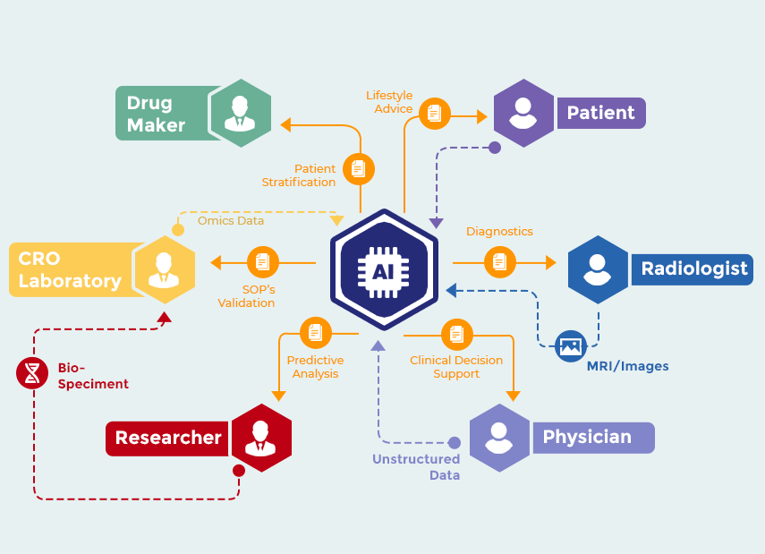 Machine learning sale in pharma