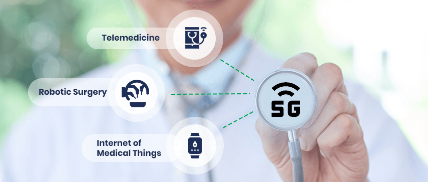 5G Technology In Different Fields of Medical Care