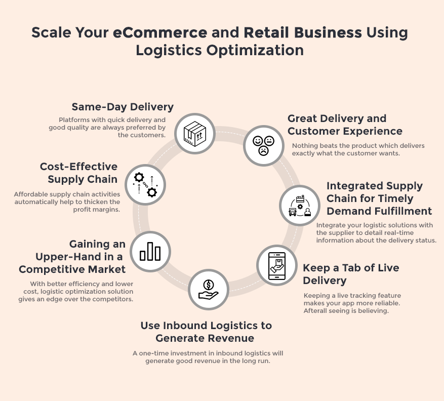 Grocery Delivery Logistics: How to Optimize