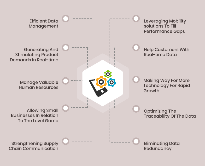 Mobility In Supply Chain