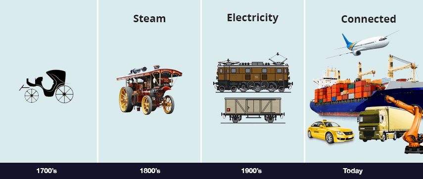 Revolutionary Changes In Transport Industry