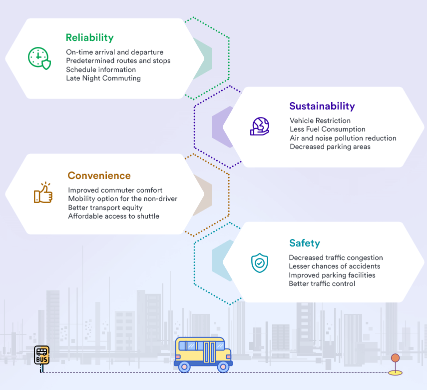 Exploring the Feasibility of Shuttle Service