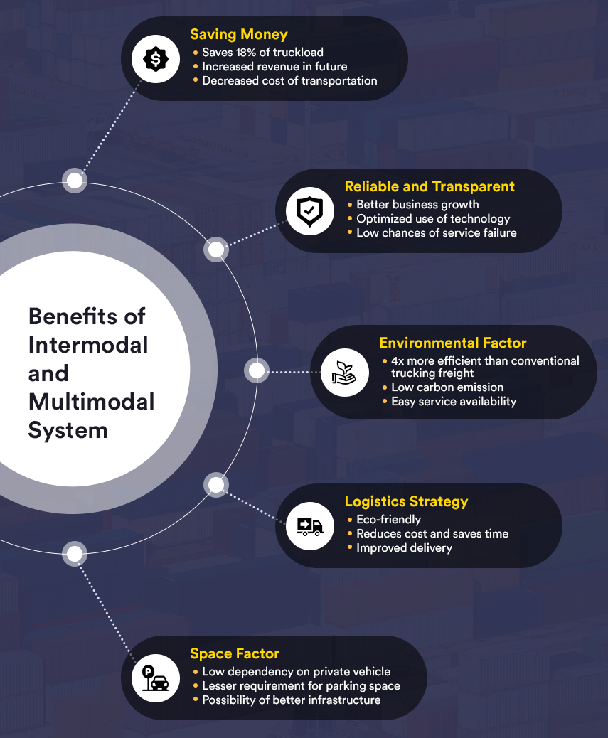 benefits of intermodal and multimodal