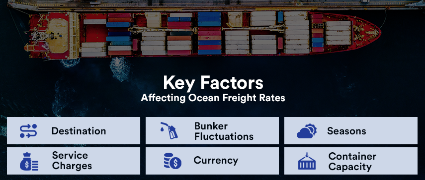 factors affecting ocean freight rates