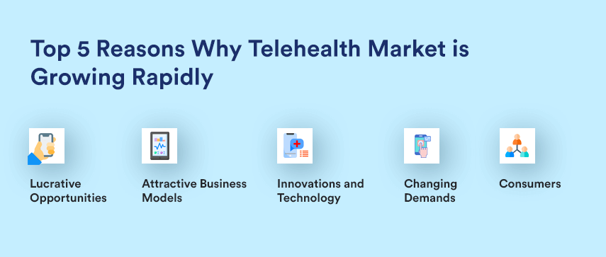 reasons why telehealth market is growing