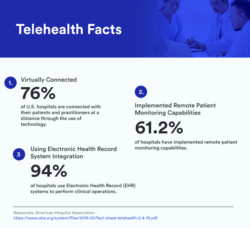 telehealth facts