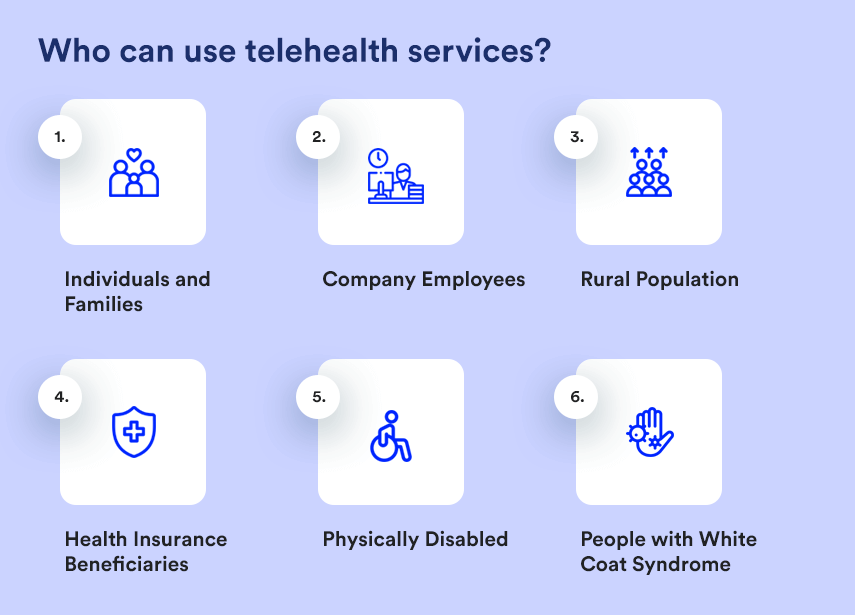 who can use telehealth services