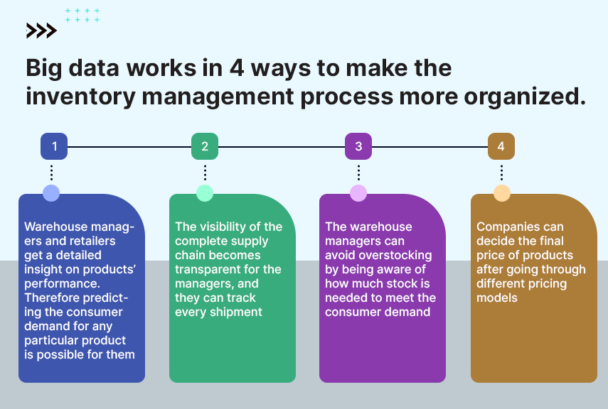 big data in inventory management