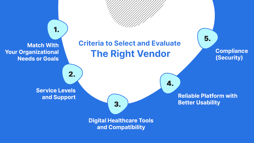 how to select the right telemedicine vendor