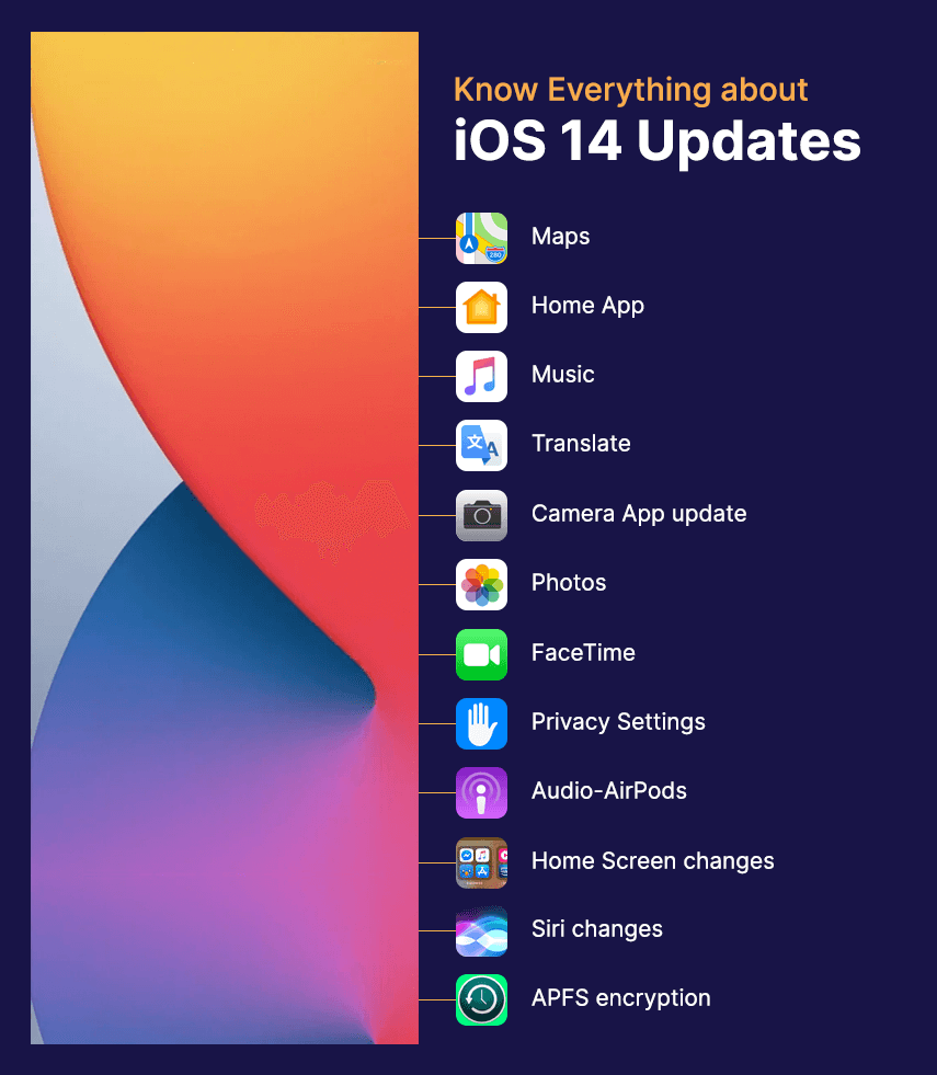iOS 14 updates features overview