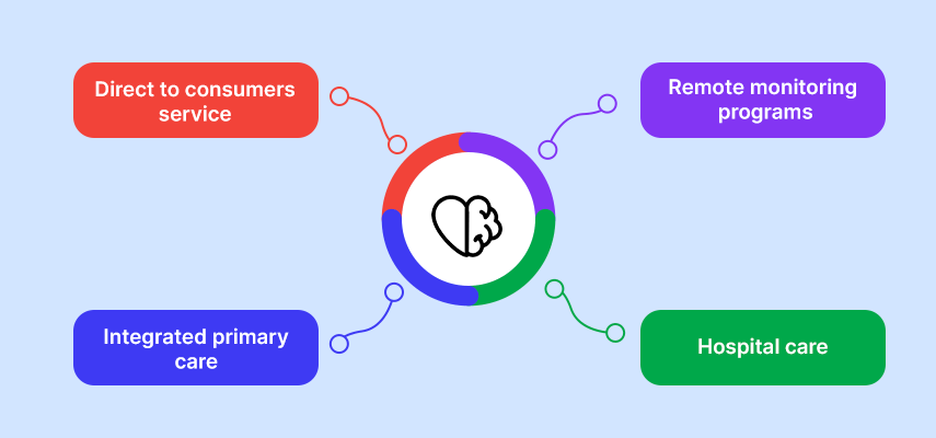 key domains for telemental health care