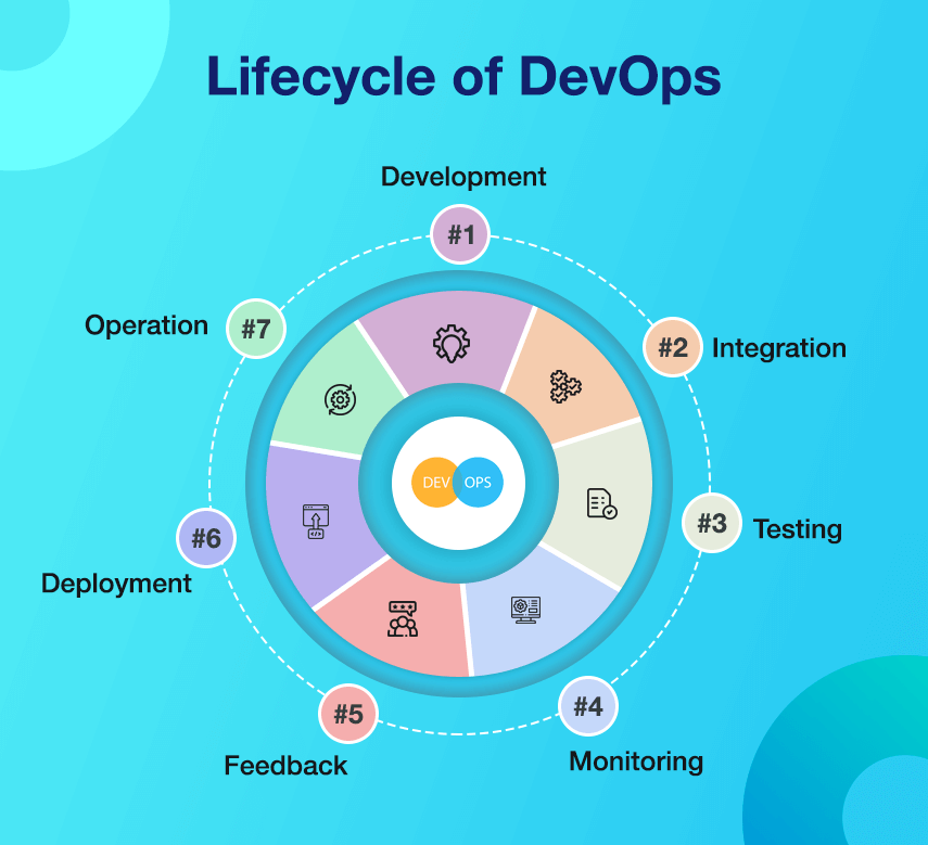 Devops Lifecycle Different Phases And Examples – NBKomputer