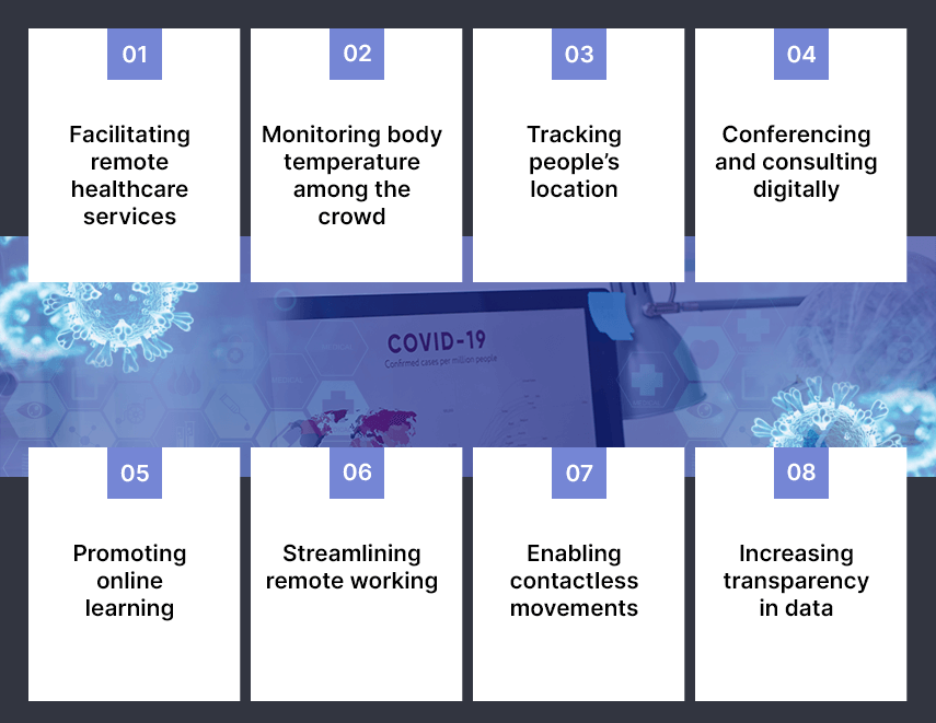 tools and technology to combat COVID-19 in various industries