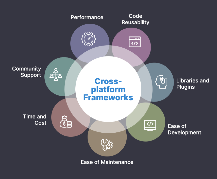 factors for choosing cross-platform frameworks