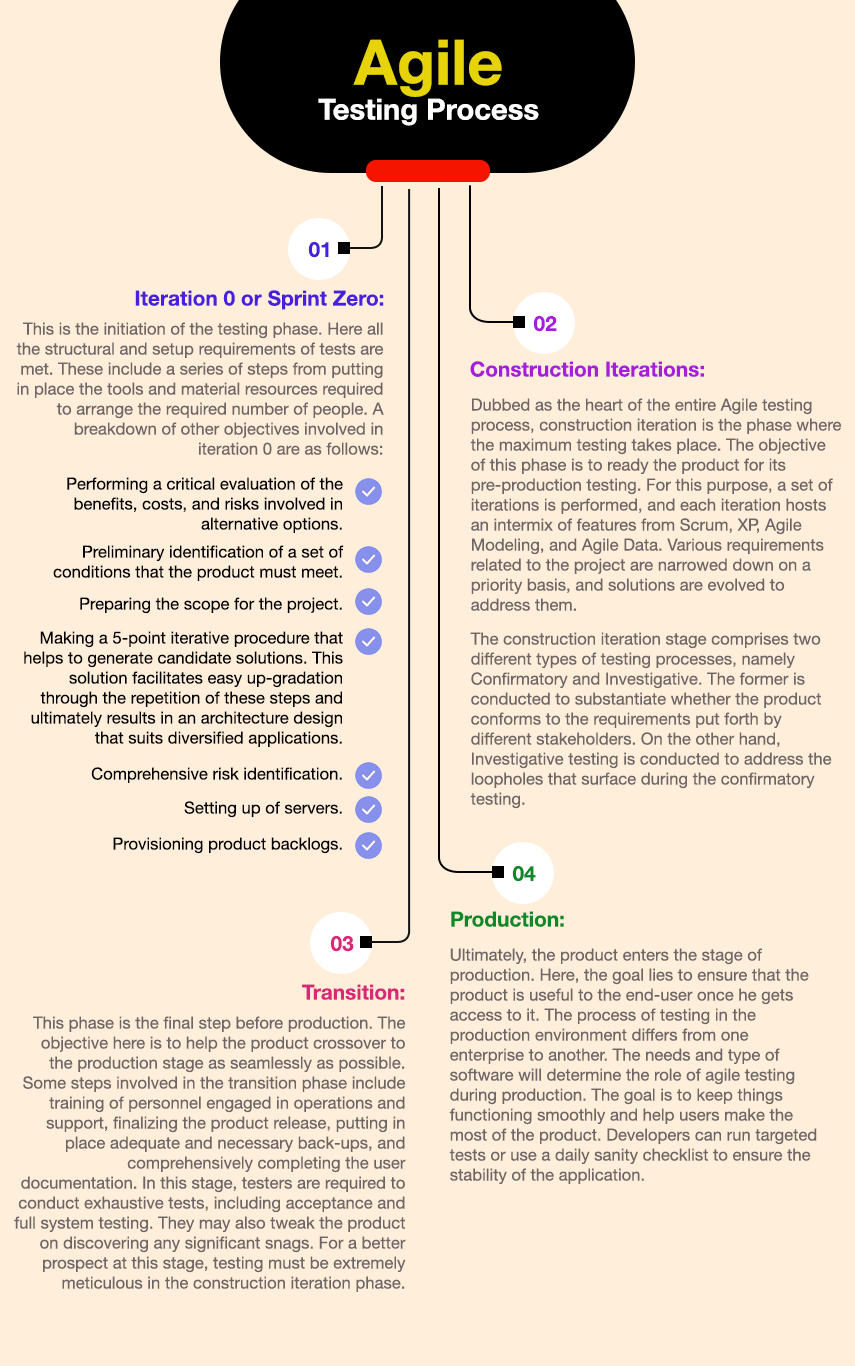 agile testing process