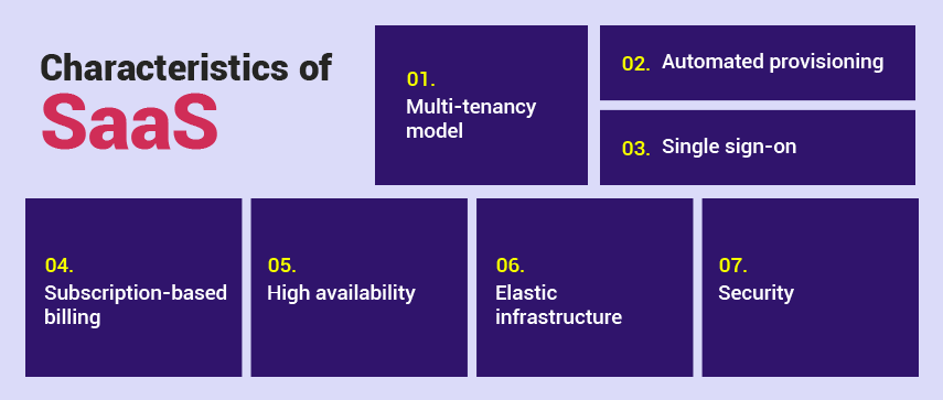 characteristics of saas