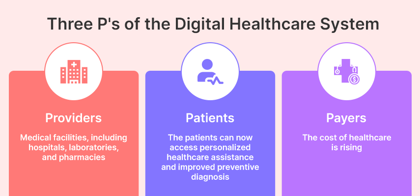 three p's of the digital healthcare system