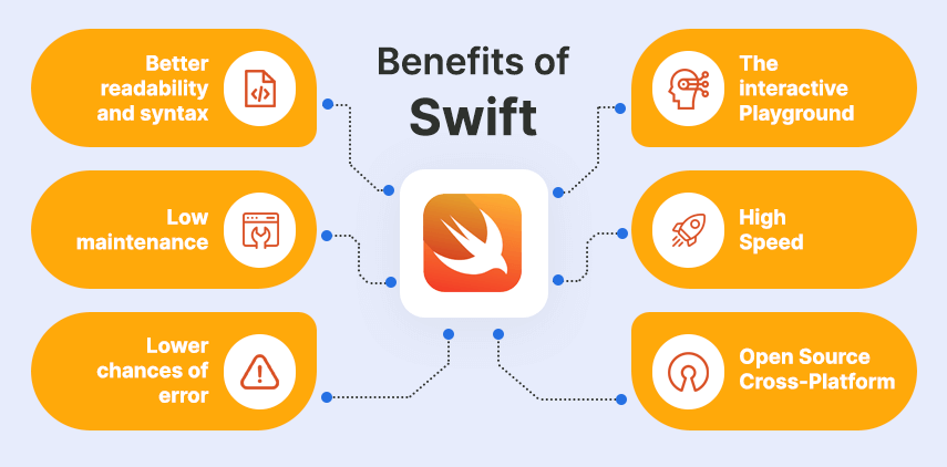 benefits of swift