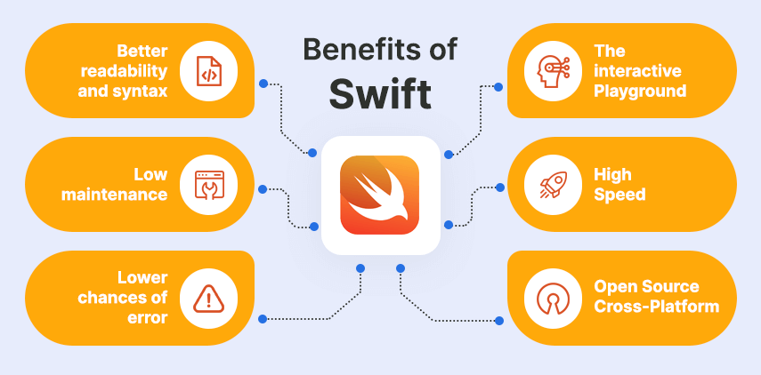 Mobile Development Degree an Early Adopter of Apple's Swift Programming  Language