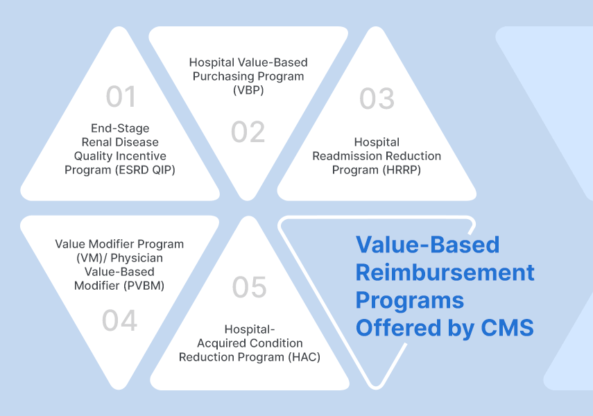 value based care reimbursement model