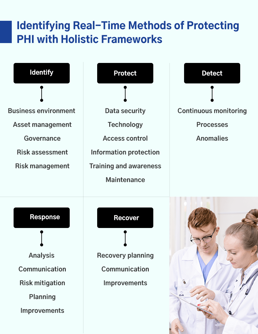 Identifying Real-Time Methods of Protecting PHI with Holistic Frameworks