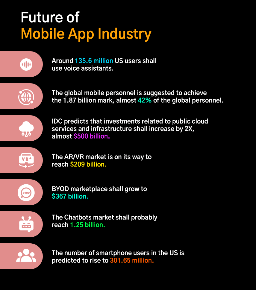 future of mobile app industry