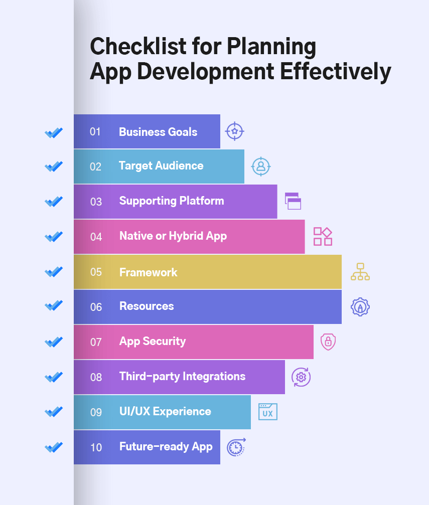 Checklist for Planning App Development Effectively