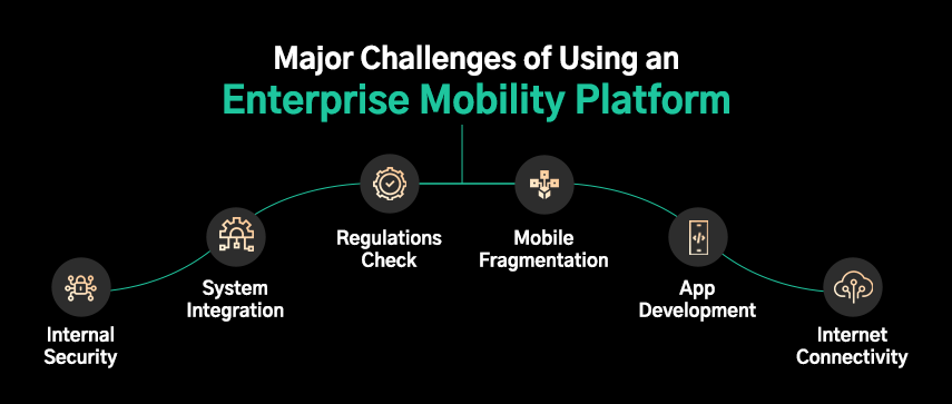 major challenges of using an enterprise mobility platform