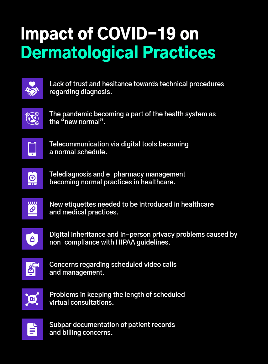 impact of covid-19 on dermatological practices