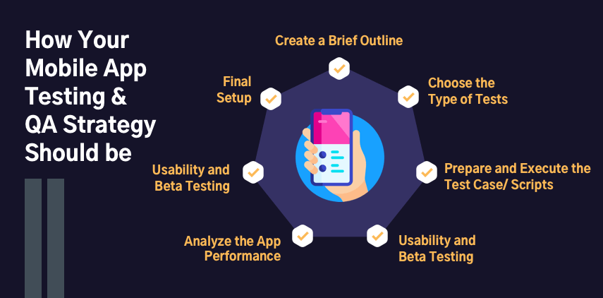 how your mobile app testing & QA strategy should be