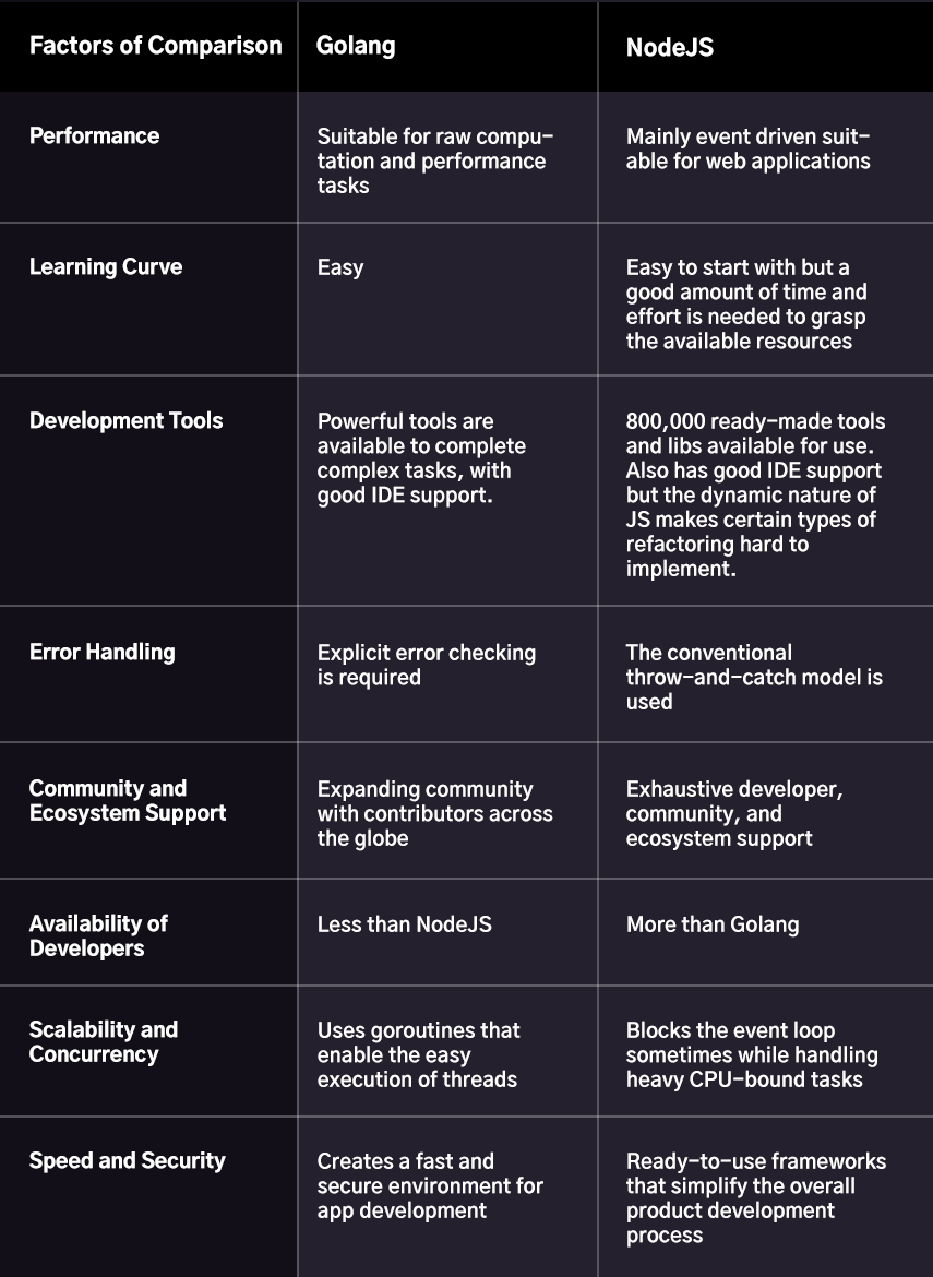 Golang vs NodeJS: Key Differences to Keep in Mind