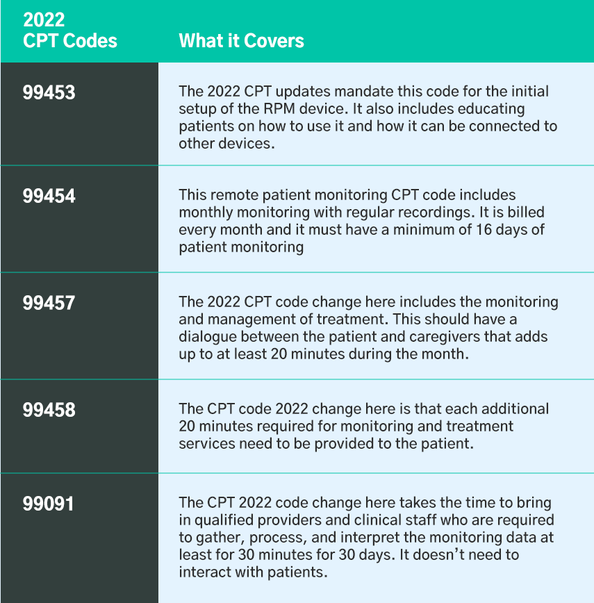 2022 cpt code updates