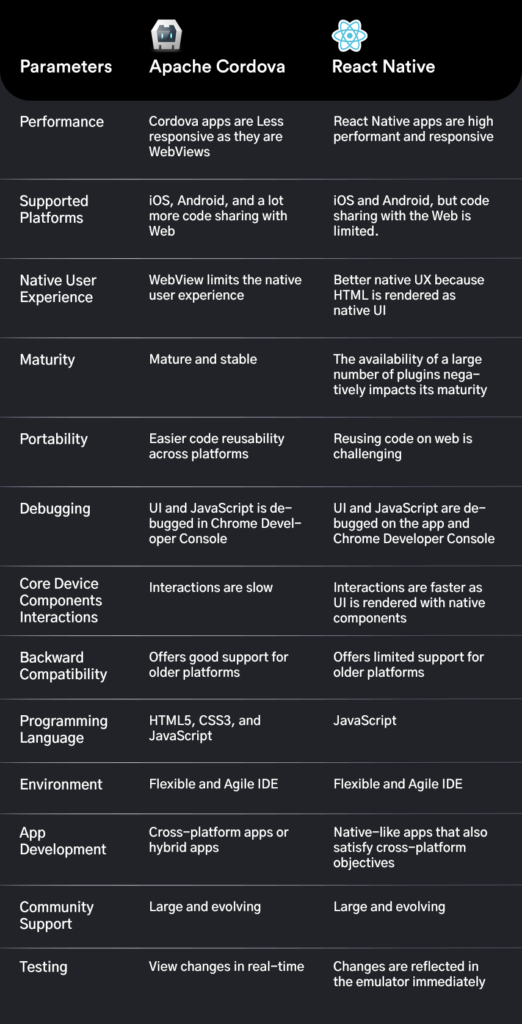 Cordova vs React Native Differences