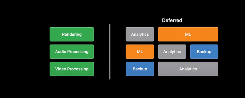 accelerating machine learning with metal