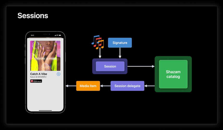 custom catalogs with shazamkit
