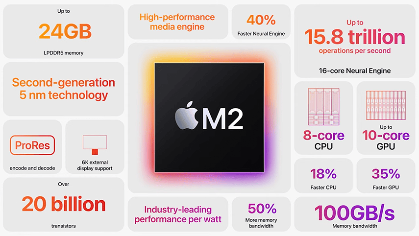 mac m2 processor