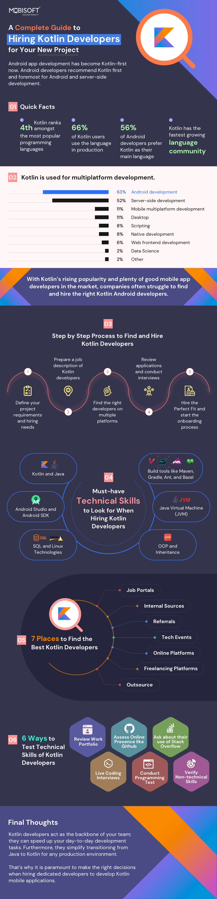  infographic_on_how_to_find_and_hire_remote_kotlin_developers