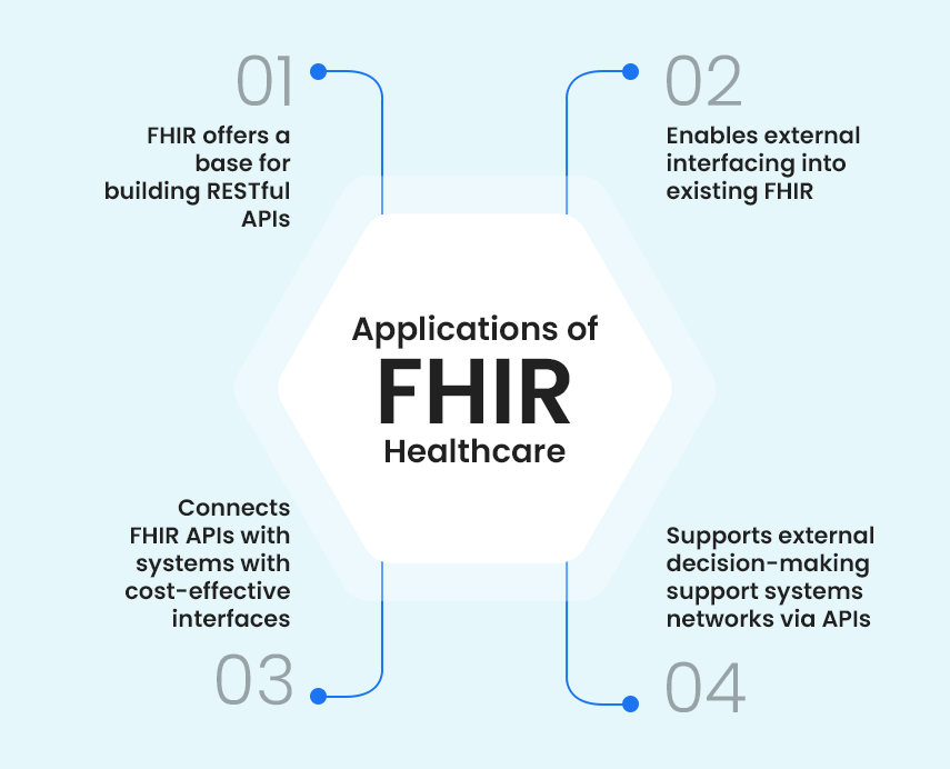 FHIR Healthcare Refining Interoperability Standards For Patient Data FHIR Healthcare Refining Interoperability Standards For Patient Data