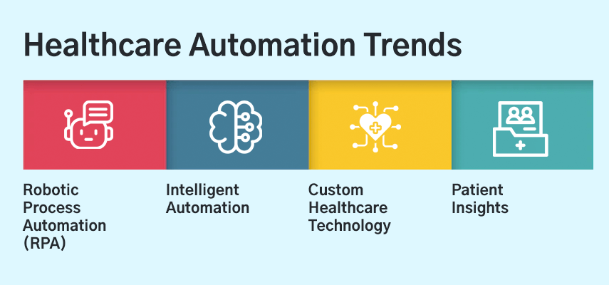 healthcare automation trends