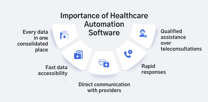 importance of healthcare automation software
