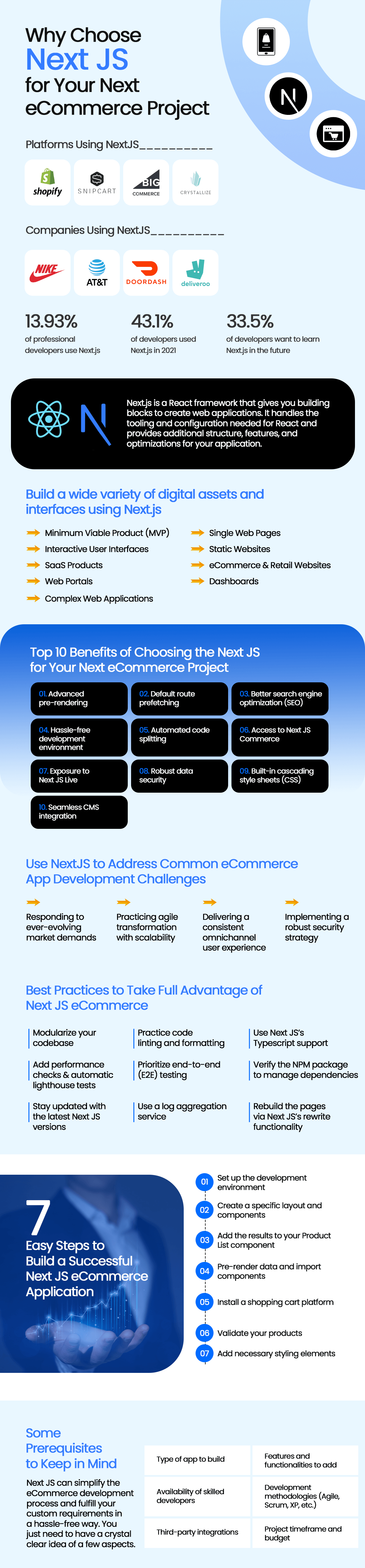 why choose next js for your next ecommerce project infographic