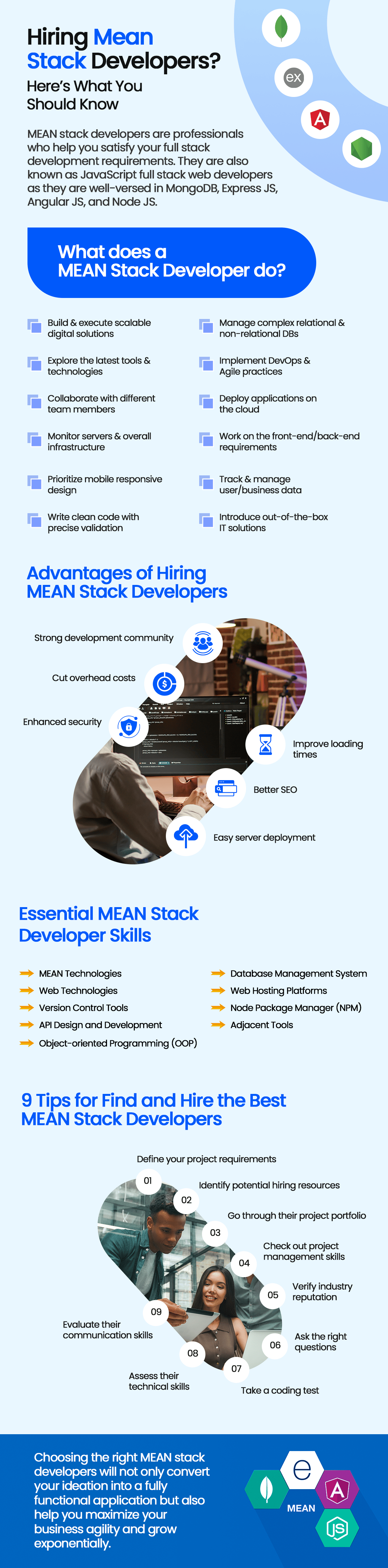 Hire Mean Stack developers infographic