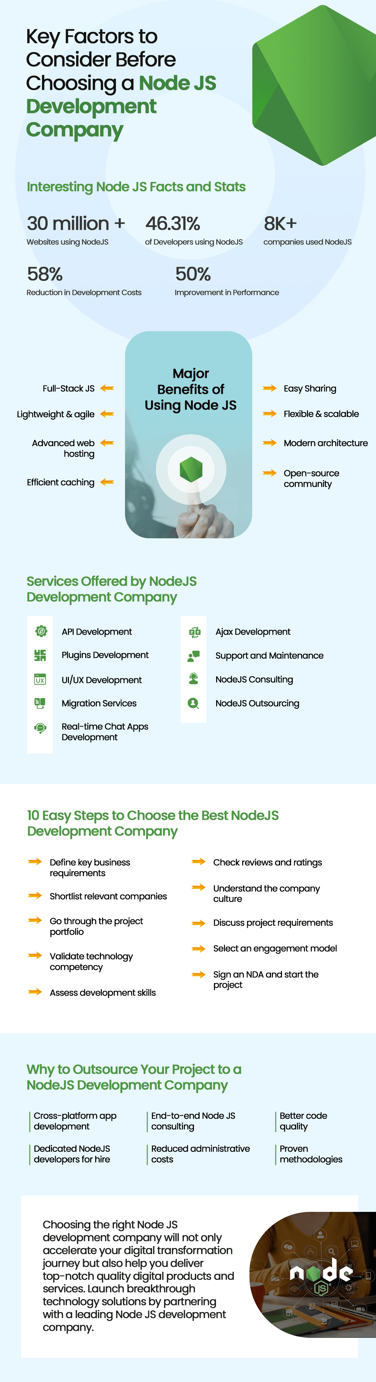 Node JS Development Company infographic