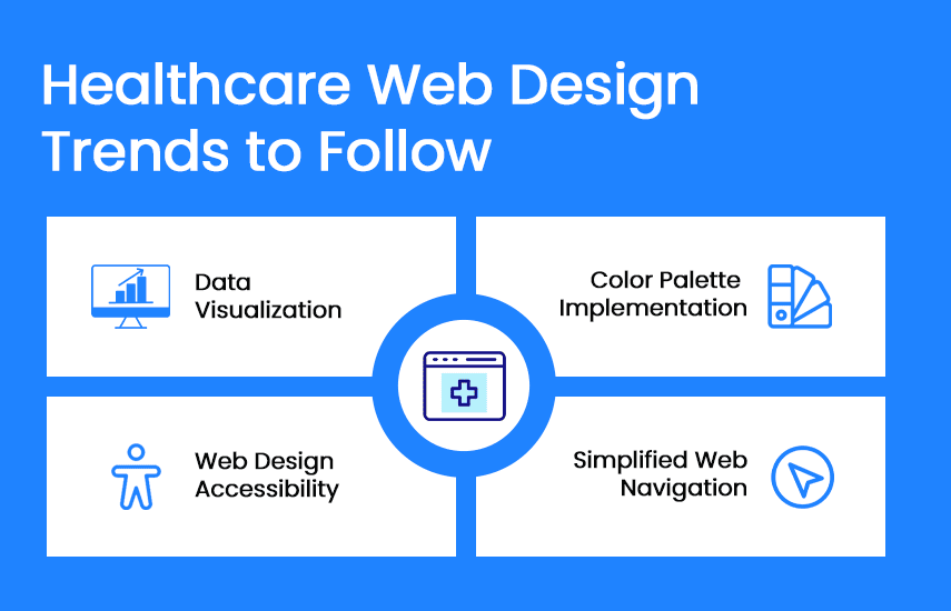 healthcare web design trends