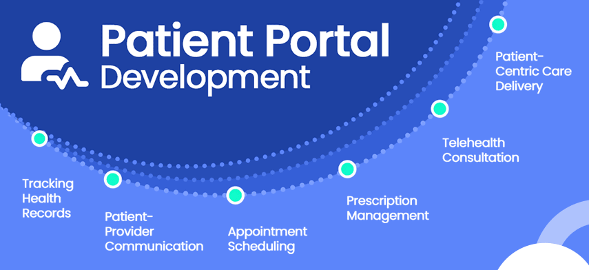patient portal development for businesses in 2023